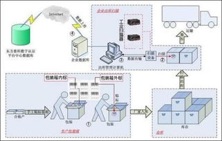 產品物流信息管理解決方案與信息系統運行維護服務 提升物流效率與系統穩定性