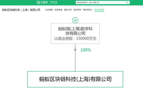 區塊鏈產業招商清單與投資新風向 螞蟻、騰訊及招商局最新布局與信息系統運維服務新機遇