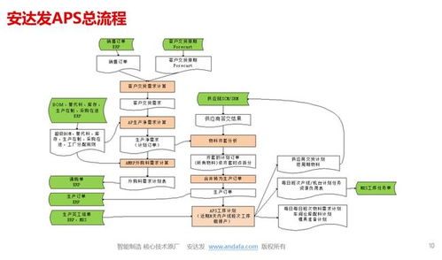 醫藥行業應用APS的必要性及其與信息系統運行維護服務的協同
