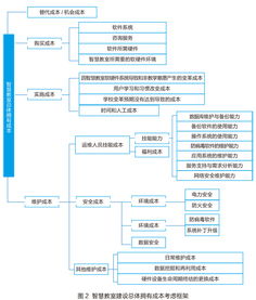 對外經濟貿易大學 以智慧聯動教室為核心，打造卓越的信息系統運行維護服務體系