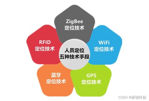 化工行業人員定位系統 定位技術選擇與信息系統運維服務指南