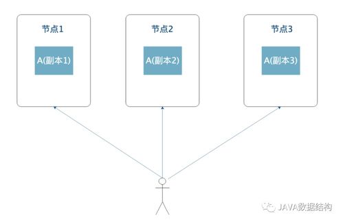 分布式微服務架構下的數據一致性與冪等性 信息系統運行維護的核心挑戰